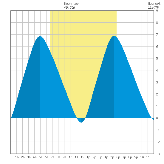 Tacony-Palmyra Bridge tide chart for Friday, February 24, 2023