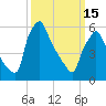 Tacony-Palmyra Bridge tide chart for Wednesday, March 15, 2023