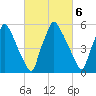 Tacony-Palmyra Bridge tide chart for Monday, March 6, 2023