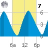 Tacony-Palmyra Bridge tide chart for Tuesday, March 7, 2023