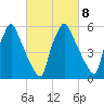 Tacony-Palmyra Bridge tide chart for Wednesday, March 8, 2023