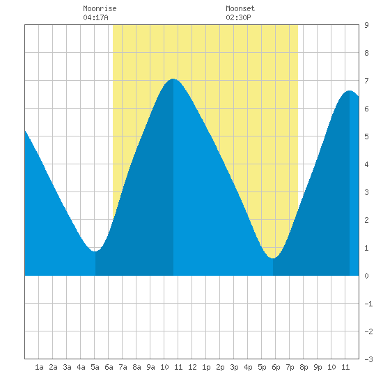 Tacony-Palmyra Bridge tide chart for Saturday, April 15, 2023