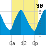 Tacony-Palmyra Bridge tide chart for Sunday, April 30, 2023