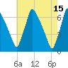 Tacony-Palmyra Bridge tide chart for Monday, May 15, 2023