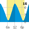 Tacony-Palmyra Bridge tide chart for Tuesday, May 16, 2023