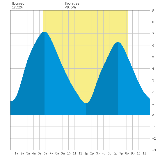 Tacony-Palmyra Bridge tide chart for Wednesday, May 24, 2023
