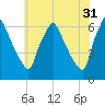 Tacony-Palmyra Bridge tide chart for Wednesday, May 31, 2023