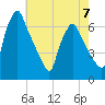 Tacony-Palmyra Bridge tide chart for Sunday, May 7, 2023