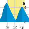 Tacony-Palmyra Bridge tide chart for Tuesday, May 9, 2023