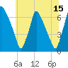 Tacony-Palmyra Bridge tide chart for Thursday, June 15, 2023