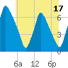 Tacony-Palmyra Bridge tide chart for Saturday, June 17, 2023