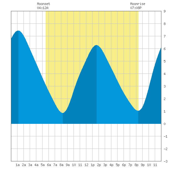 Tacony-Palmyra Bridge tide chart for Friday, June 2, 2023