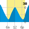 Tacony-Palmyra Bridge tide chart for Friday, June 30, 2023