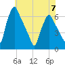 Tacony-Palmyra Bridge tide chart for Wednesday, June 7, 2023