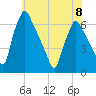 Tacony-Palmyra Bridge tide chart for Thursday, June 8, 2023