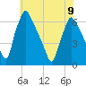 Tacony-Palmyra Bridge tide chart for Friday, June 9, 2023