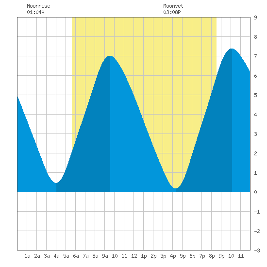 Tacony-Palmyra Bridge tide chart for Tuesday, July 11, 2023