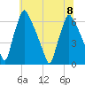 Tacony-Palmyra Bridge tide chart for Saturday, July 8, 2023