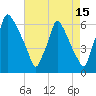 Tacony-Palmyra Bridge tide chart for Tuesday, August 15, 2023