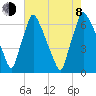 Tacony-Palmyra Bridge tide chart for Tuesday, August 8, 2023