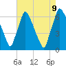 Tacony-Palmyra Bridge tide chart for Wednesday, August 9, 2023