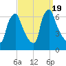 Tacony-Palmyra Bridge tide chart for Tuesday, September 19, 2023