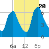 Tacony-Palmyra Bridge tide chart for Wednesday, September 20, 2023
