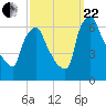 Tacony-Palmyra Bridge tide chart for Friday, September 22, 2023