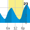 Tacony-Palmyra Bridge tide chart for Saturday, September 23, 2023