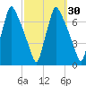Tacony-Palmyra Bridge tide chart for Saturday, September 30, 2023