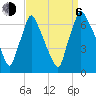 Tacony-Palmyra Bridge tide chart for Wednesday, September 6, 2023