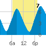 Tacony-Palmyra Bridge tide chart for Thursday, September 7, 2023
