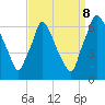 Tacony-Palmyra Bridge tide chart for Friday, September 8, 2023