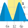 Tacony-Palmyra Bridge tide chart for Sunday, October 1, 2023