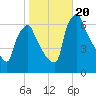 Tacony-Palmyra Bridge tide chart for Friday, October 20, 2023