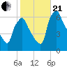 Tacony-Palmyra Bridge tide chart for Saturday, October 21, 2023