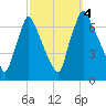 Tacony-Palmyra Bridge tide chart for Wednesday, October 4, 2023