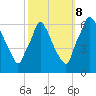 Tacony-Palmyra Bridge tide chart for Sunday, October 8, 2023