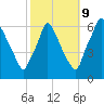 Tacony-Palmyra Bridge tide chart for Monday, October 9, 2023