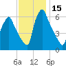 Tacony-Palmyra Bridge tide chart for Wednesday, November 15, 2023