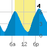 Tacony-Palmyra Bridge tide chart for Saturday, November 4, 2023