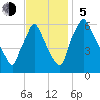 Tacony-Palmyra Bridge tide chart for Sunday, November 5, 2023