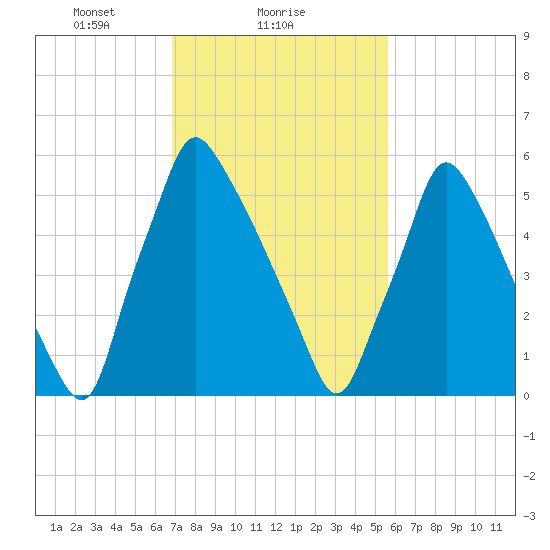 Tacony-Palmyra Bridge tide chart for Saturday, February 17, 2024