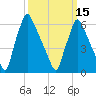 Tacony-Palmyra Bridge tide chart for Friday, March 15, 2024