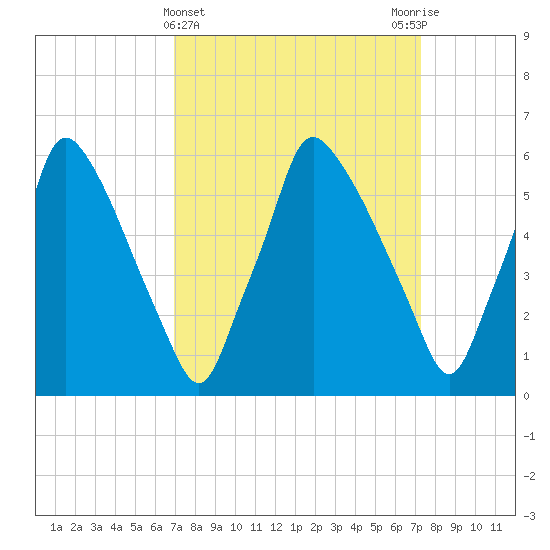 Tacony-Palmyra Bridge tide chart for Saturday, March 23, 2024