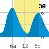 Tacony-Palmyra Bridge tide chart for Saturday, March 30, 2024