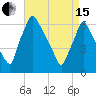Tacony-Palmyra Bridge tide chart for Monday, April 15, 2024