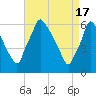 Tacony-Palmyra Bridge tide chart for Wednesday, April 17, 2024