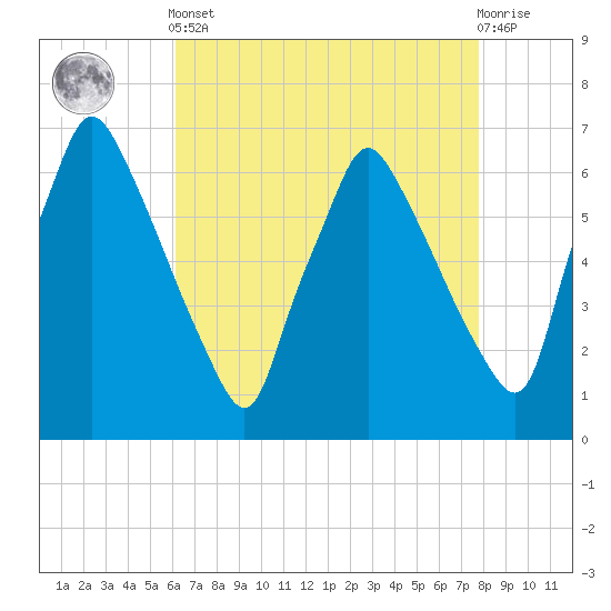 Tacony-Palmyra Bridge tide chart for Tuesday, April 23, 2024