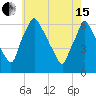 Tacony-Palmyra Bridge tide chart for Wednesday, May 15, 2024
